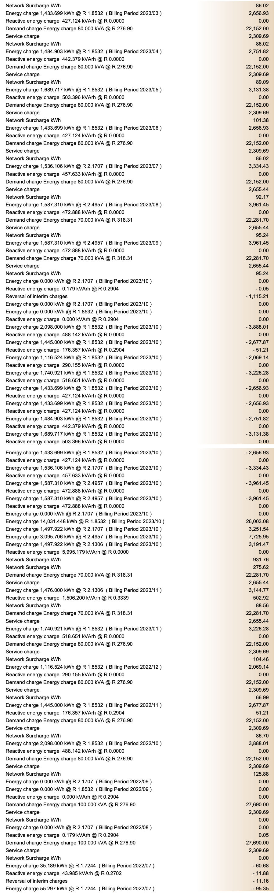 City Power electricity tax invoice — monthly maximum-demand charges